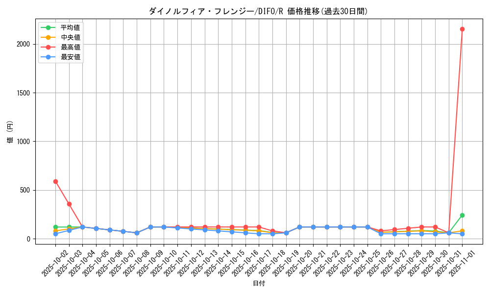 card_2081_series_4447_rarity_62_graph