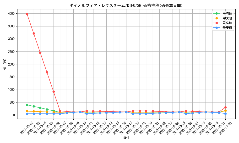 card_2082_series_4447_rarity_3_graph