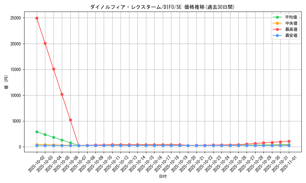 card_2082_series_4447_rarity_5_graph