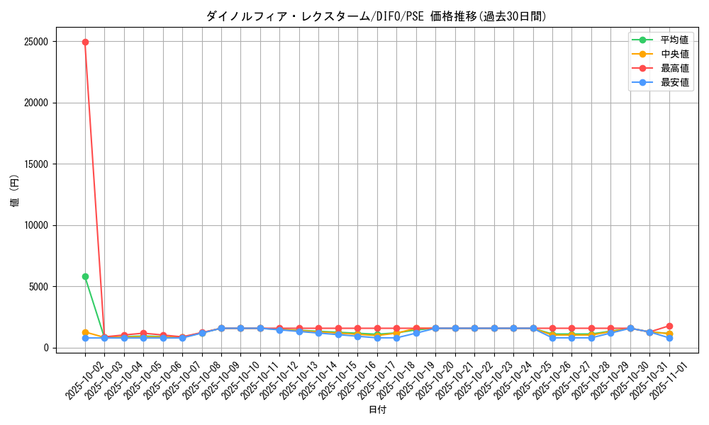card_2082_series_4447_rarity_8_graph