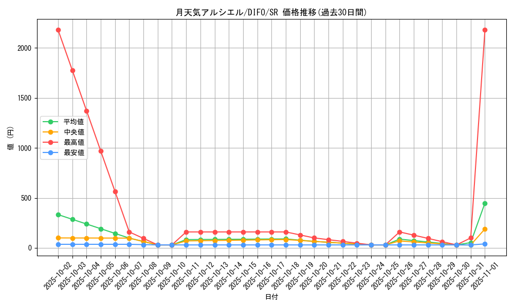 card_2083_series_4447_rarity_3_graph