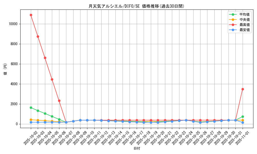 card_2083_series_4447_rarity_5_graph