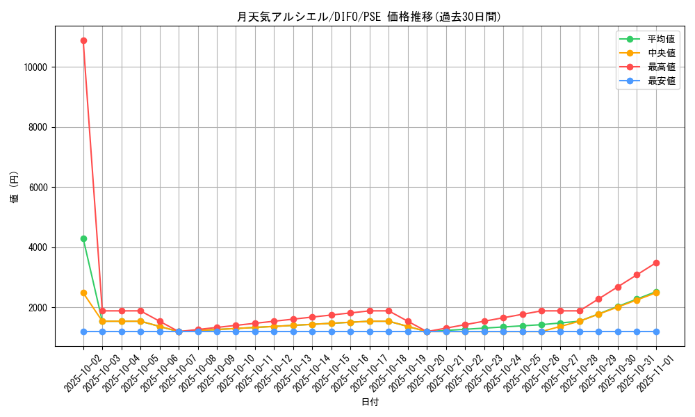 card_2083_series_4447_rarity_8_graph