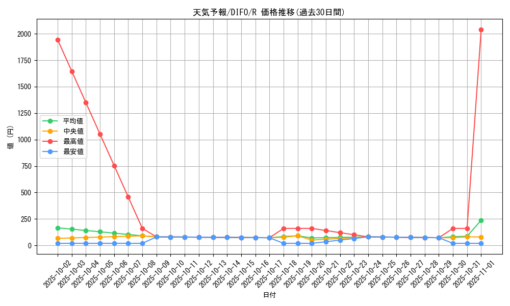 card_2084_series_4447_rarity_62_graph