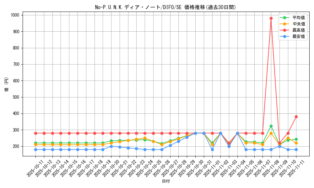 card_2086_series_4447_rarity_5_graph