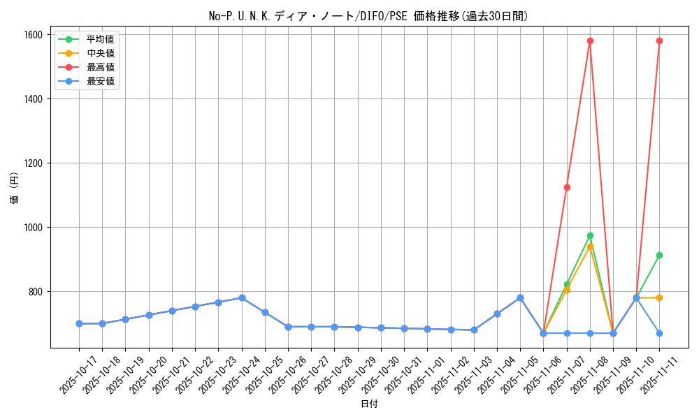 card_2086_series_4447_rarity_8_graph