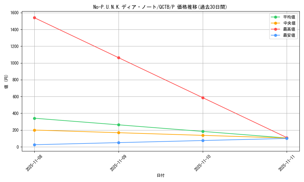 card_2086_series_576_rarity_2_graph