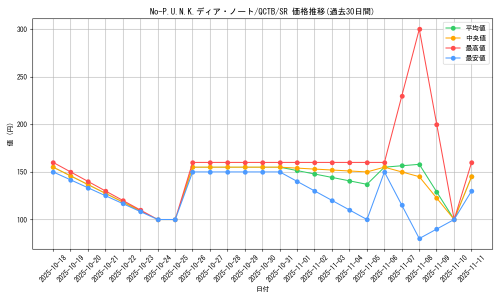 card_2086_series_576_rarity_3_graph
