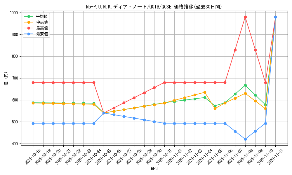 card_2086_series_576_rarity_408_graph