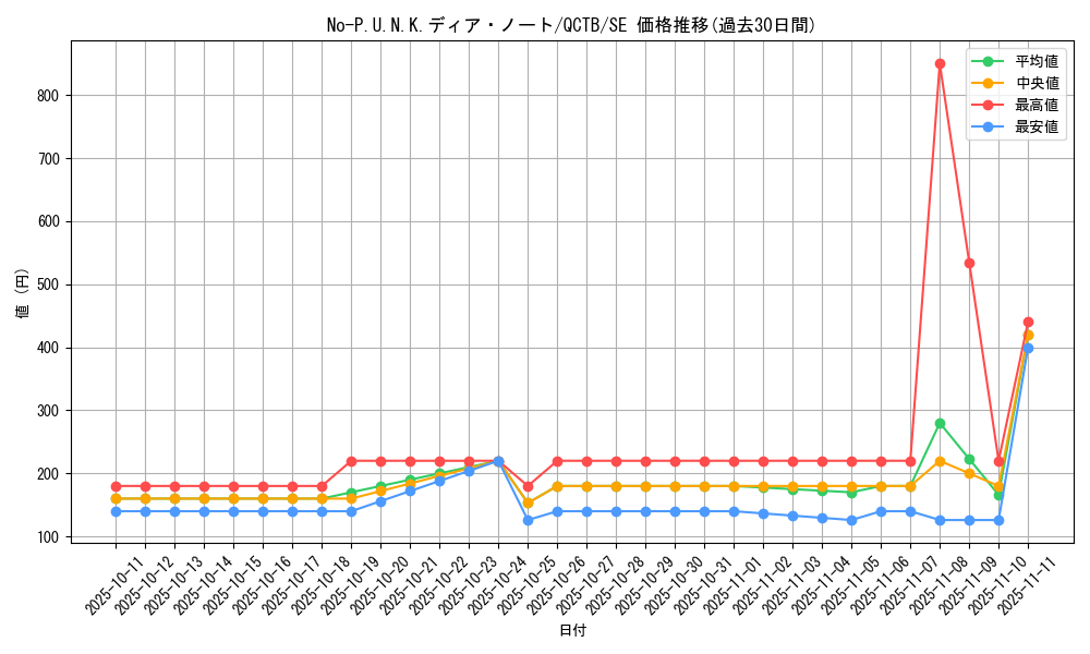 card_2086_series_576_rarity_5_graph
