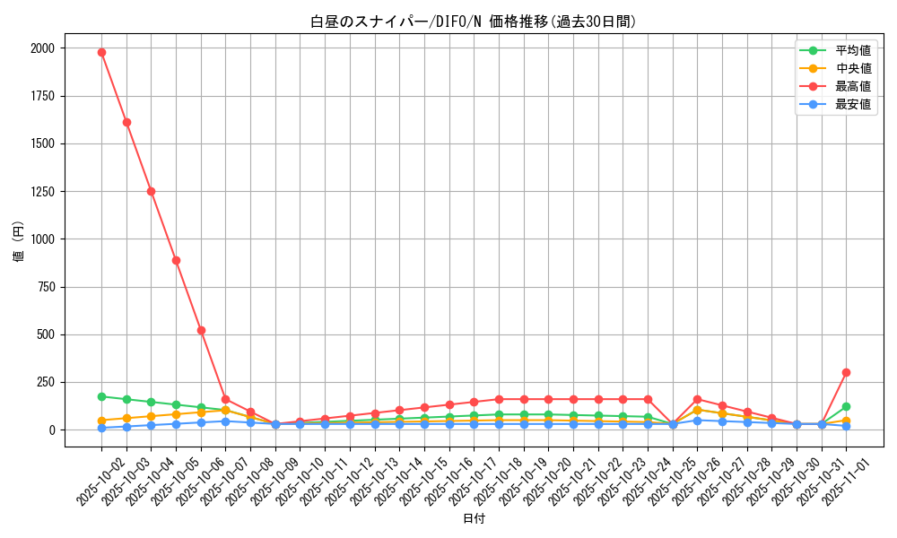 card_2087_series_4447_rarity_1_graph