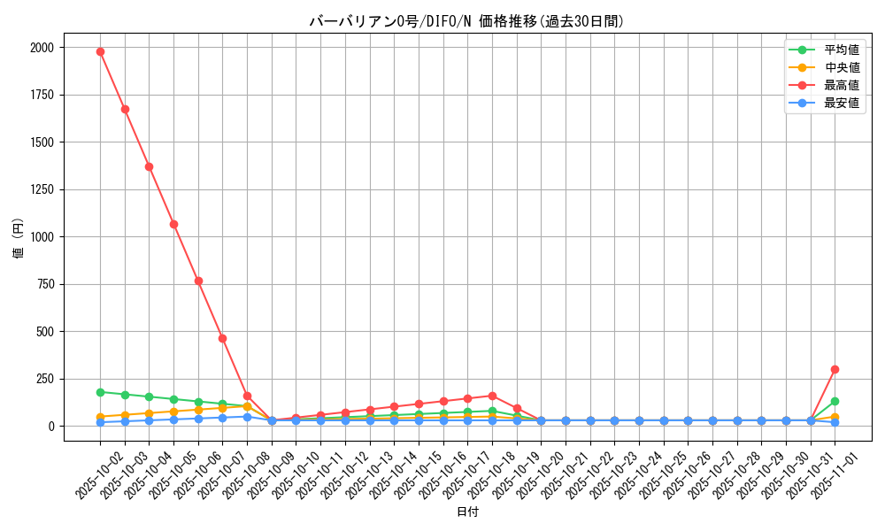 card_2088_series_4447_rarity_1_graph