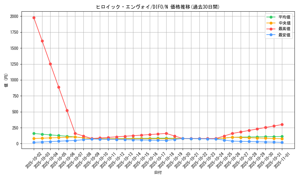 card_2090_series_4447_rarity_1_graph