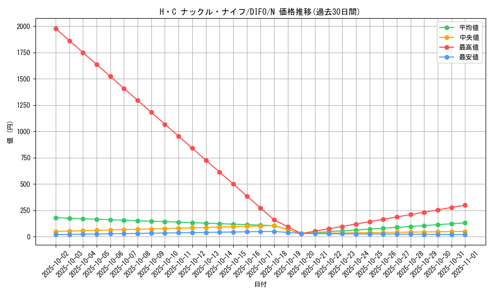 card_2091_series_4447_rarity_1_graph