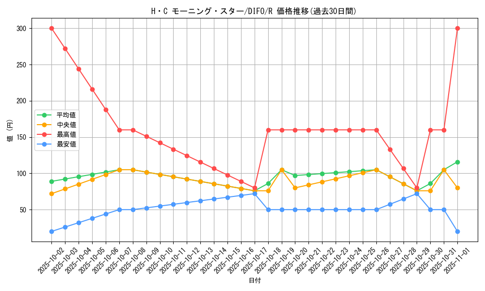 card_2092_series_4447_rarity_62_graph