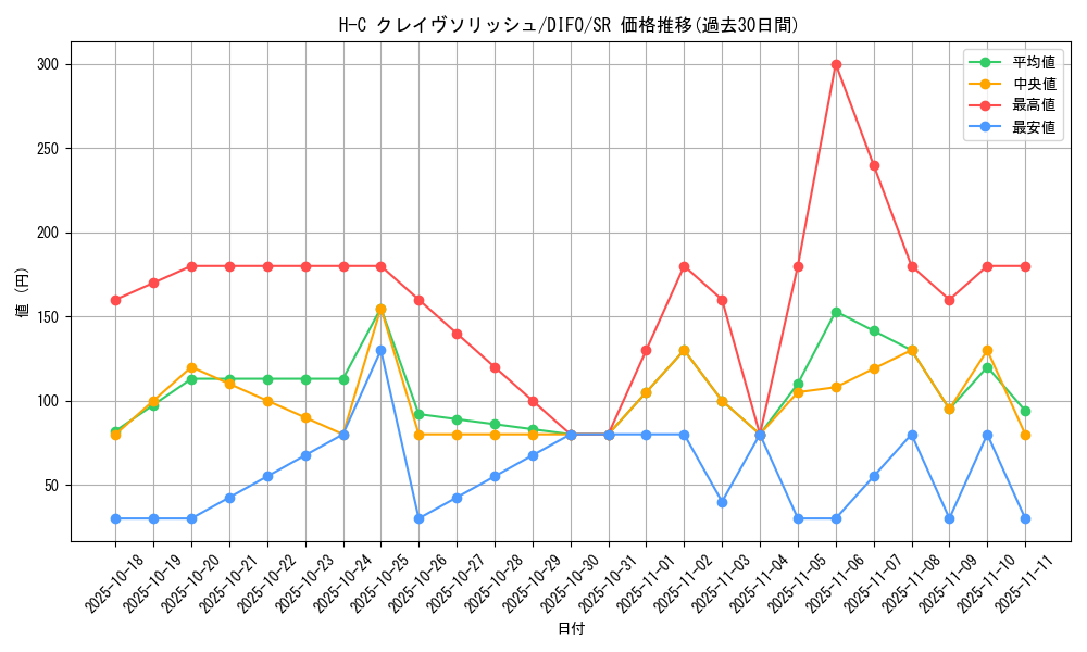 card_2093_series_4447_rarity_3_graph