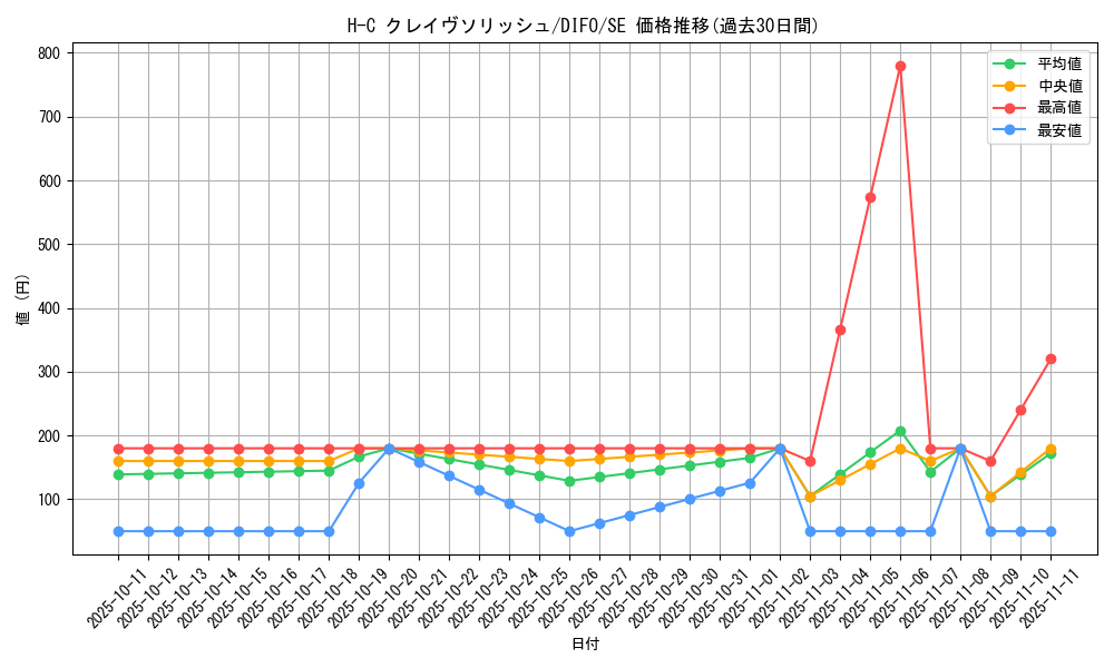 card_2093_series_4447_rarity_5_graph