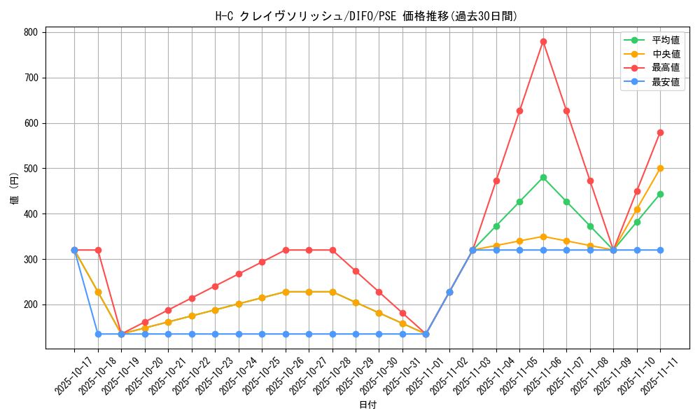 card_2093_series_4447_rarity_8_graph