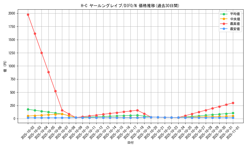 card_2094_series_4447_rarity_1_graph