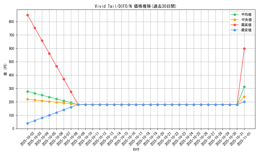card_2095_series_4447_rarity_1_graph
