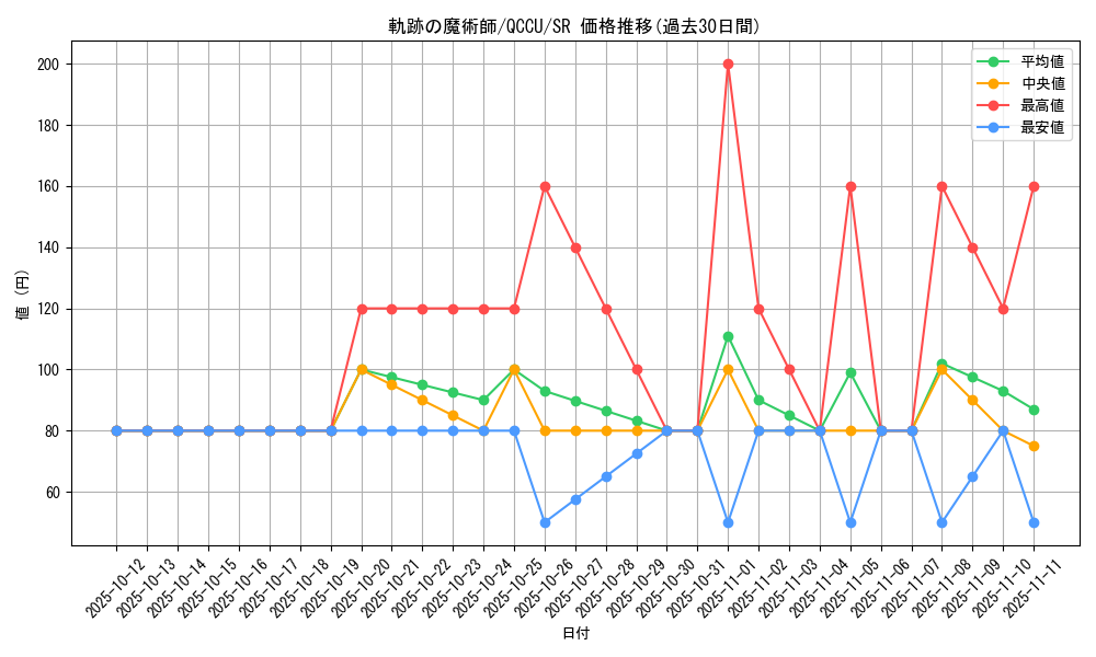 card_2096_series_2798_rarity_3_graph