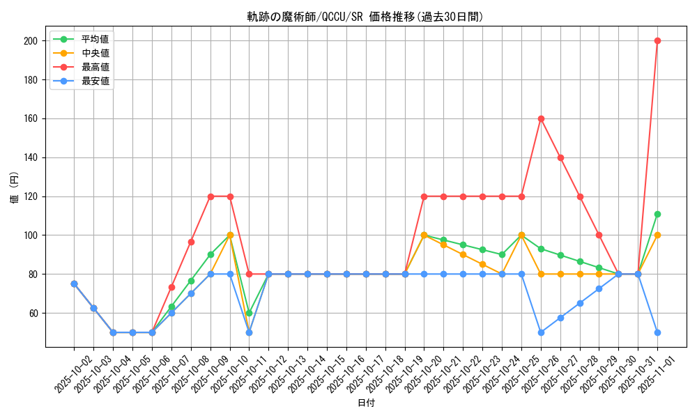 card_2096_series_2798_rarity_3_graph