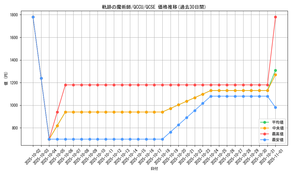 card_2096_series_2798_rarity_408_graph