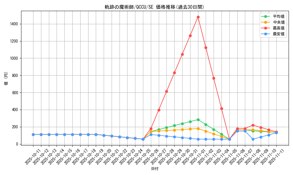 card_2096_series_2798_rarity_5_graph