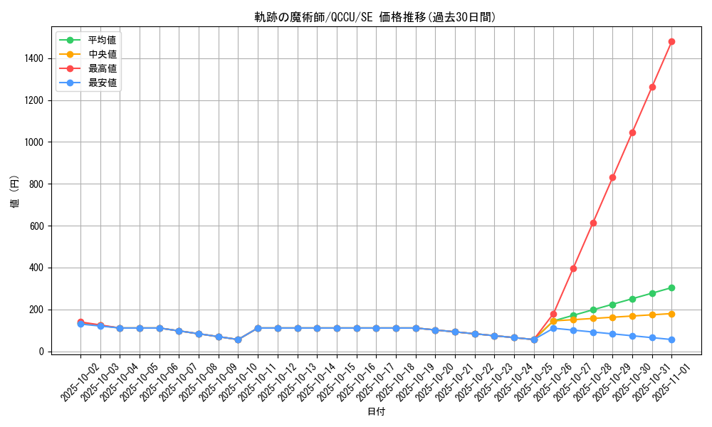 card_2096_series_2798_rarity_5_graph