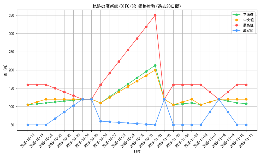 card_2096_series_4447_rarity_3_graph