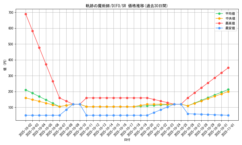 card_2096_series_4447_rarity_3_graph