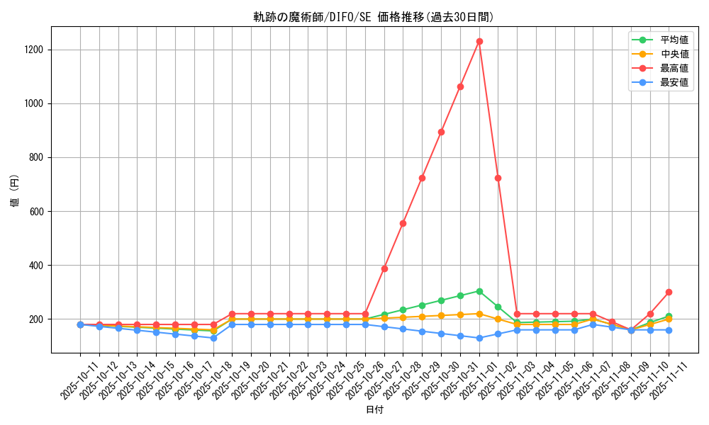card_2096_series_4447_rarity_5_graph
