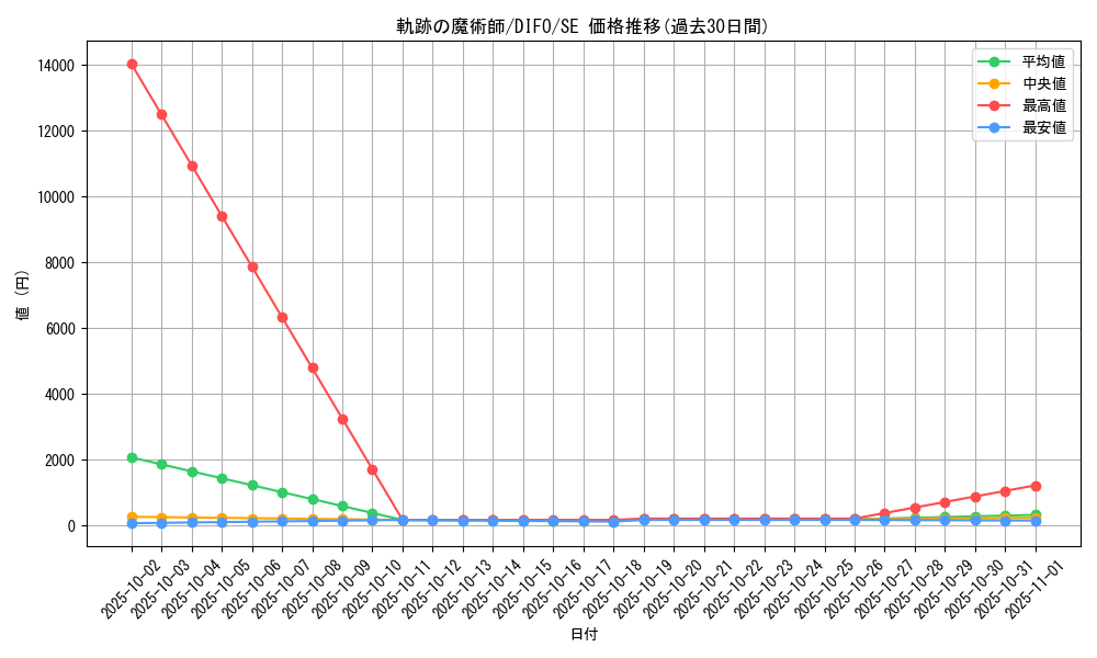 card_2096_series_4447_rarity_5_graph