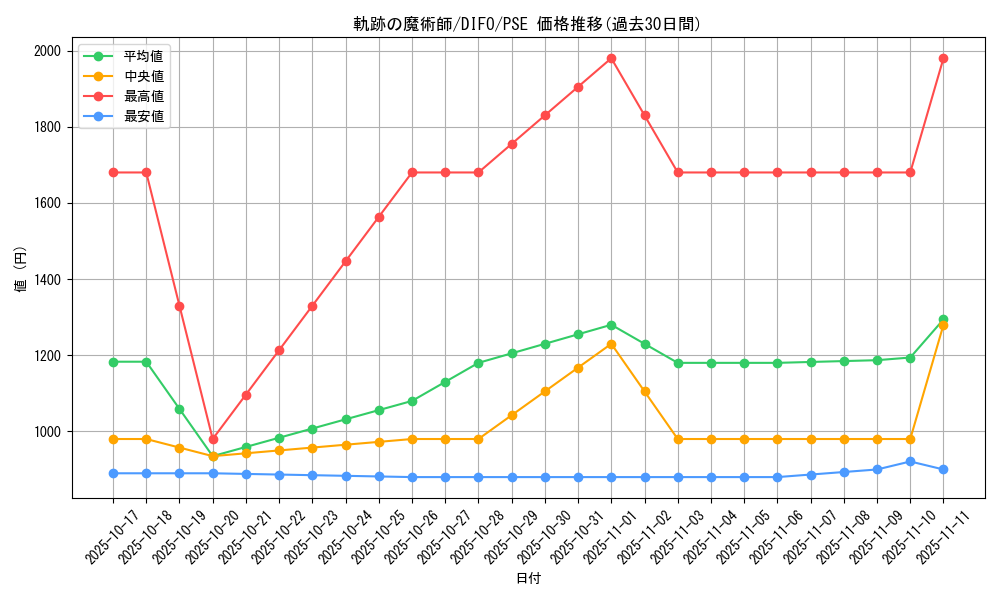 card_2096_series_4447_rarity_8_graph
