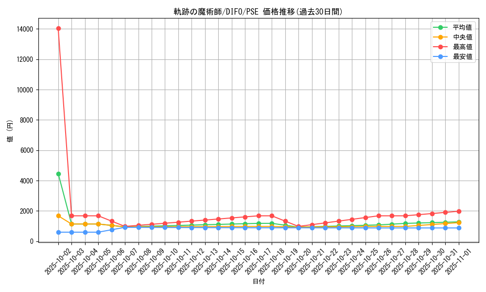 card_2096_series_4447_rarity_8_graph