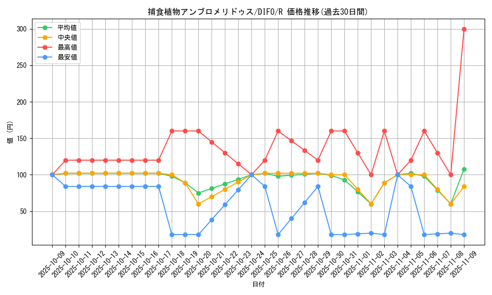 card_2097_series_4447_rarity_62_graph