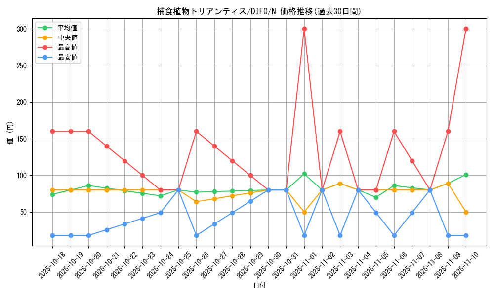 card_2098_series_4447_rarity_1_graph