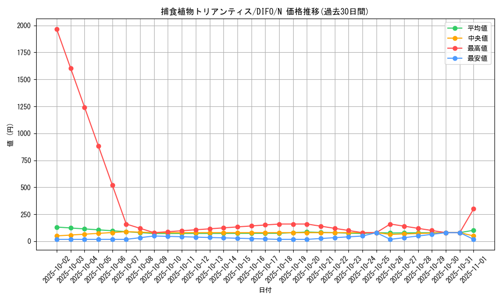 card_2098_series_4447_rarity_1_graph