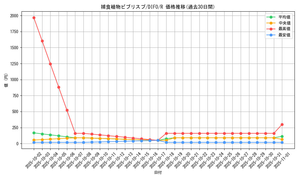card_2099_series_4447_rarity_62_graph