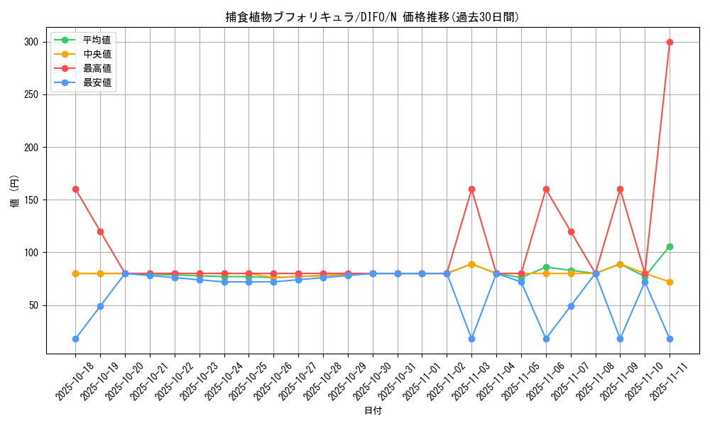 card_2100_series_4447_rarity_1_graph