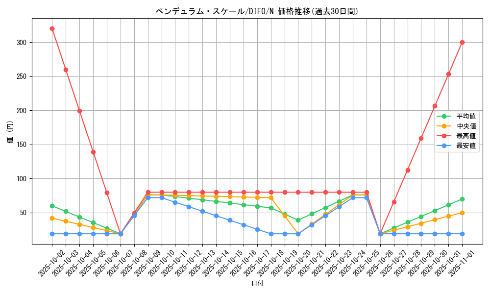 card_2101_series_4447_rarity_1_graph
