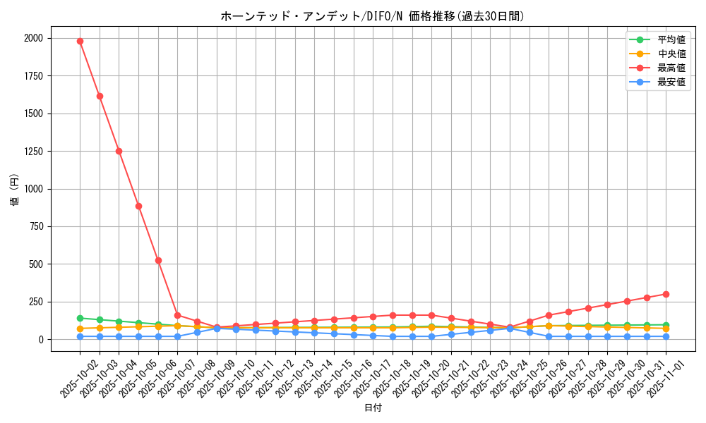 card_2102_series_4447_rarity_1_graph