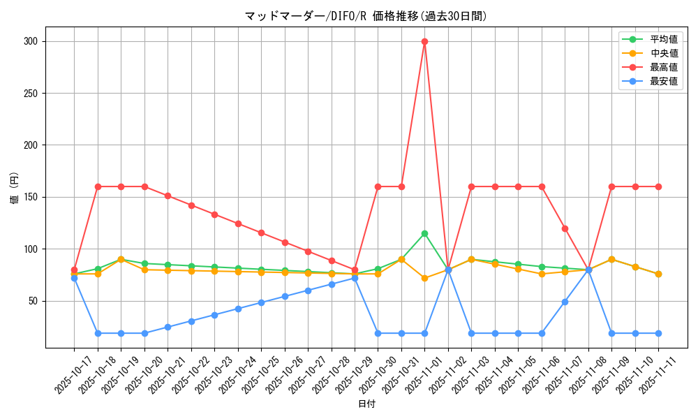 card_2103_series_4447_rarity_62_graph