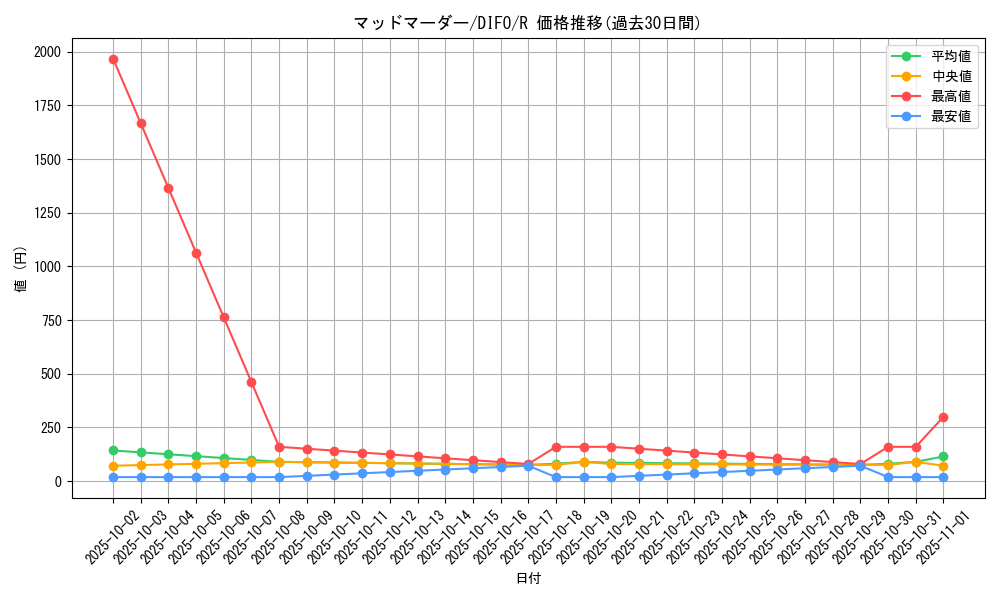 card_2103_series_4447_rarity_62_graph