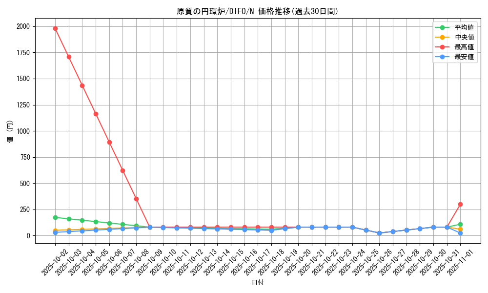 card_2104_series_4447_rarity_1_graph