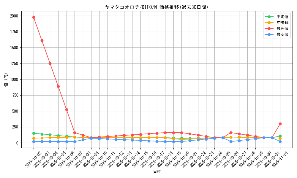 card_2106_series_4447_rarity_1_graph