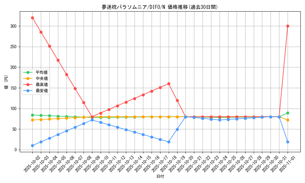 card_2107_series_4447_rarity_1_graph