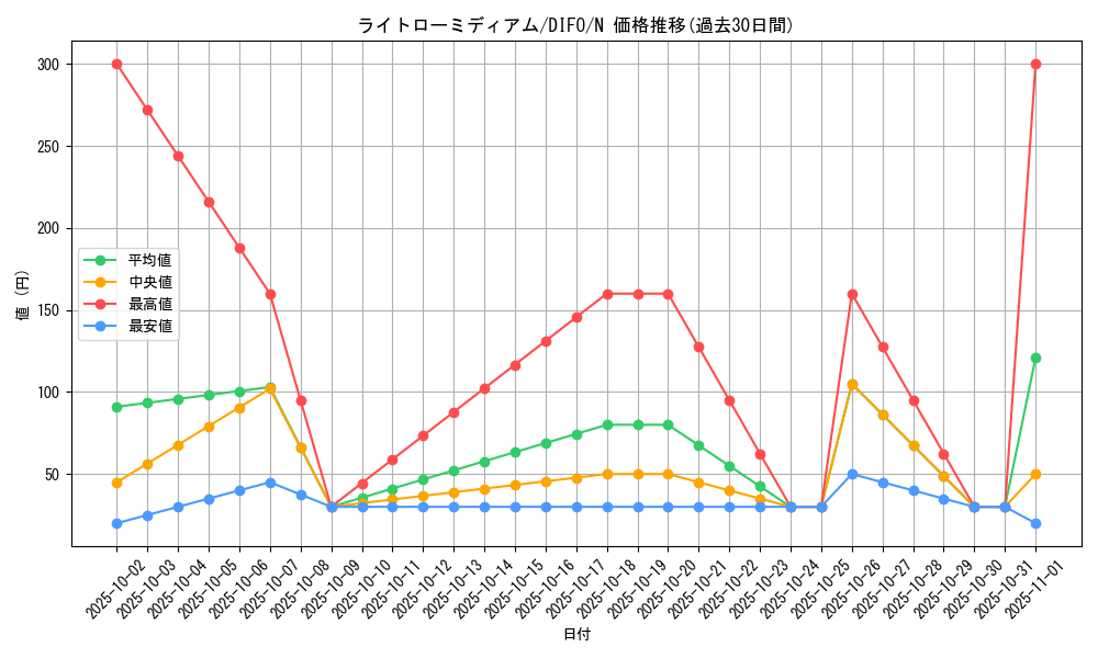 card_2108_series_4447_rarity_1_graph