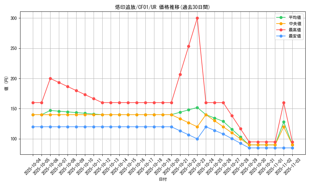 card_2110_series_1019_rarity_7_graph