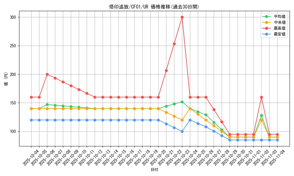 card_2110_series_1019_rarity_7_graph